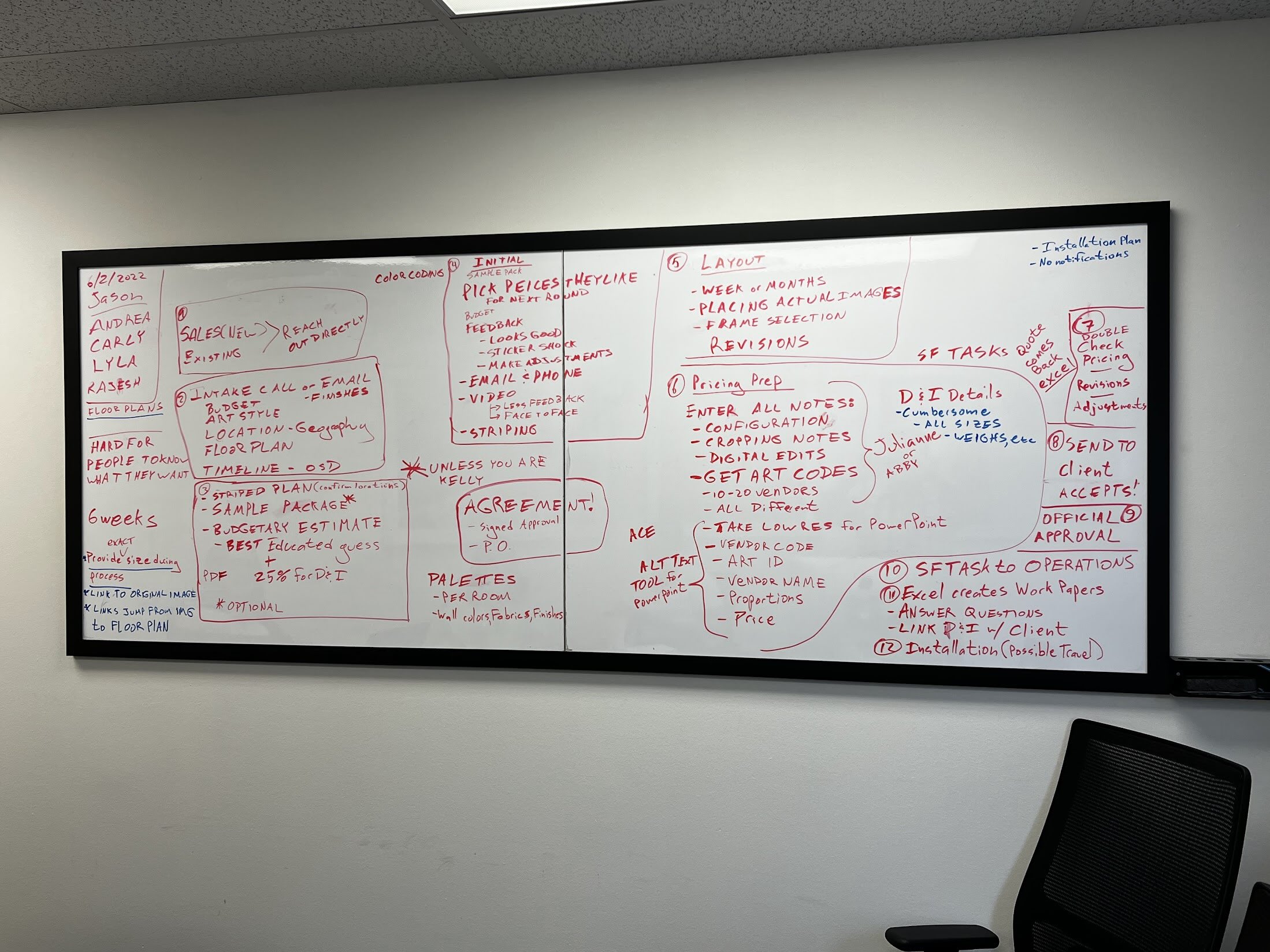 Workflow mapping session with interior designers
